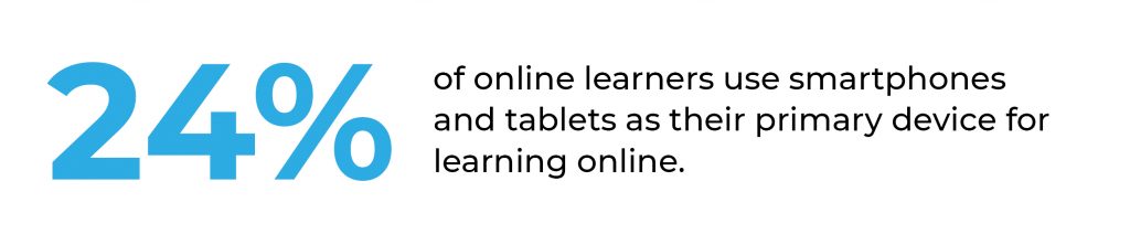 TechReady.io found that 24% of students use smartphones and tablets as their primary, and perhaps only, device for learning online